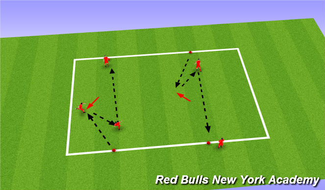 Football/Soccer Session Plan Drill (Colour): unoppossed