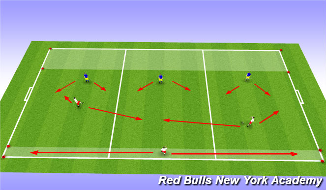Football/Soccer Session Plan Drill (Colour): Small Sided activity