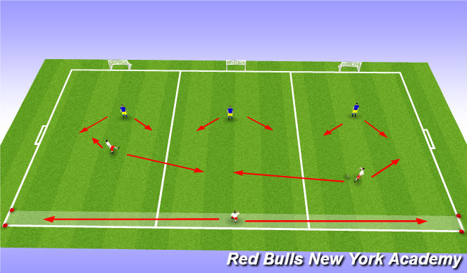 Football/Soccer Session Plan Drill (Colour): Smill sided progression