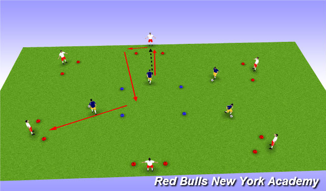 Football/Soccer Session Plan Drill (Colour): TECNICAL DEVELOPMENT
