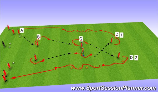Football/Soccer Session Plan Drill (Colour): Group drill