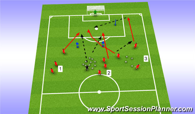 Football/Soccer Session Plan Drill (Colour): Splitting defence and shooting