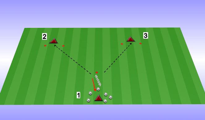 Football/Soccer Session Plan Drill (Colour): UNC TO TARGETS