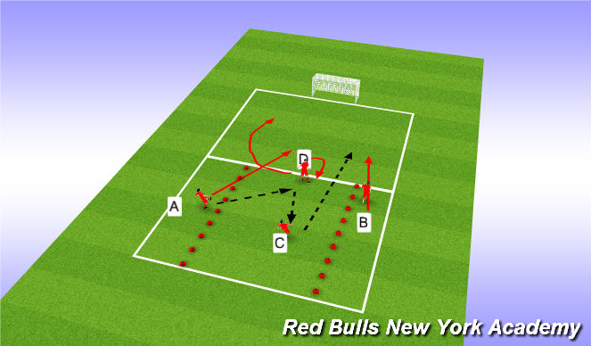 Football/Soccer Session Plan Drill (Colour): 3man runner semi opppossed