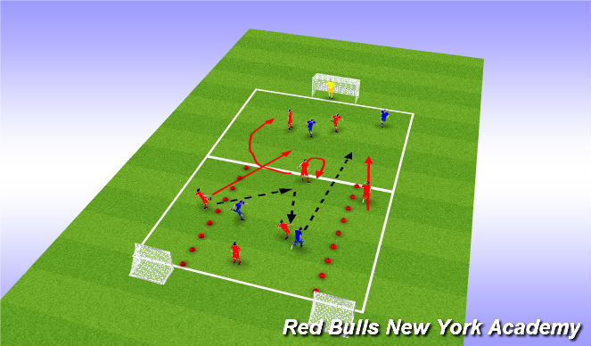Football/Soccer Session Plan Drill (Colour): 3man runer fully opppsed