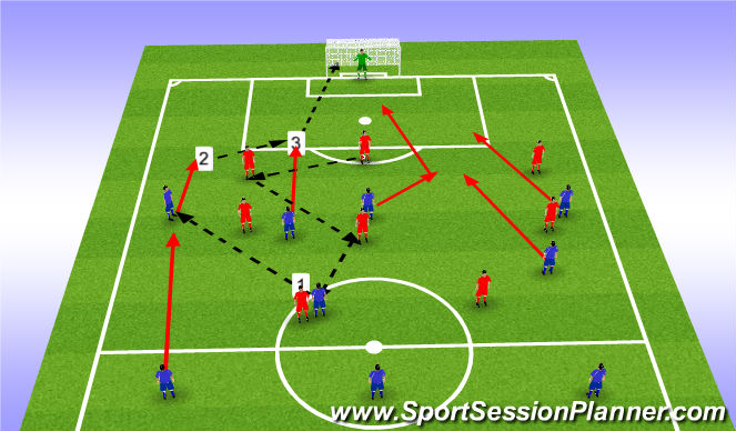 Football/Soccer Session Plan Drill (Colour): Screen 4