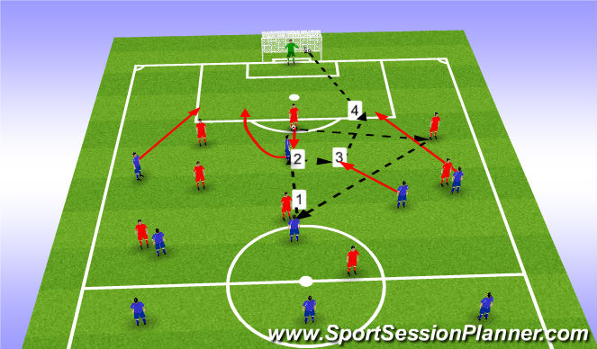 Football/Soccer Session Plan Drill (Colour): Screen 7