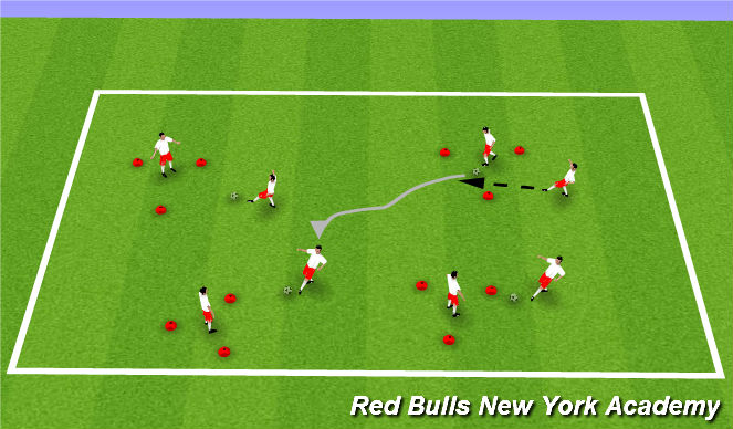 Football/Soccer Session Plan Drill (Colour): Technical Unopposed