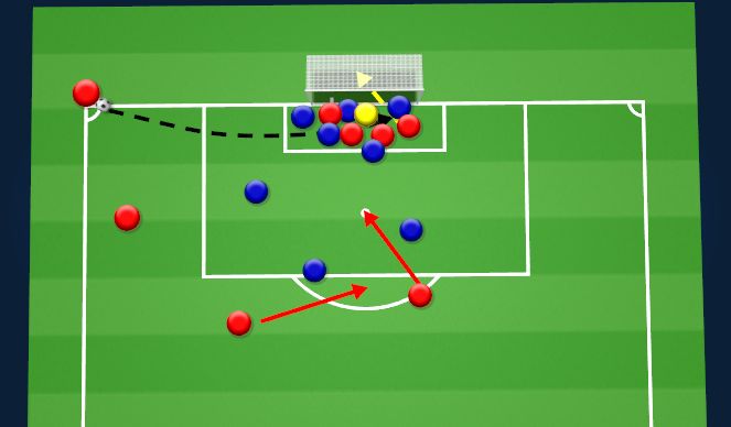 Football/Soccer Session Plan Drill (Colour): 2. Keeper trap