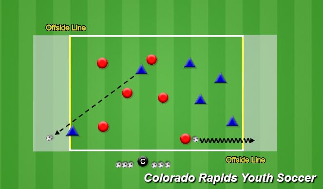 Football/Soccer Session Plan Drill (Colour): Breaking lines