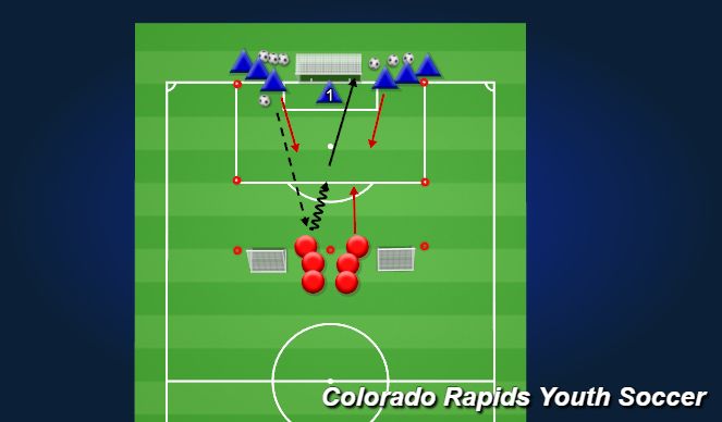 Football/Soccer Session Plan Drill (Colour): Finish The Attack
