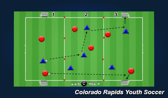 Football/Soccer Session Plan Drill (Colour): Switch the Point Of Attack