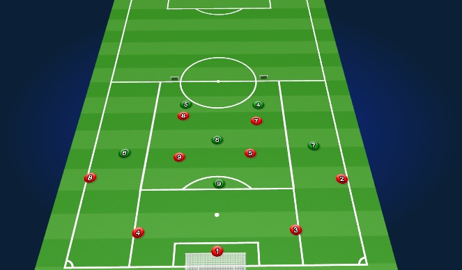 Football/Soccer Session Plan Drill (Colour): through the middle