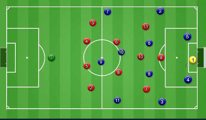Football/Soccer Session Plan Drill (Colour): Animation 2