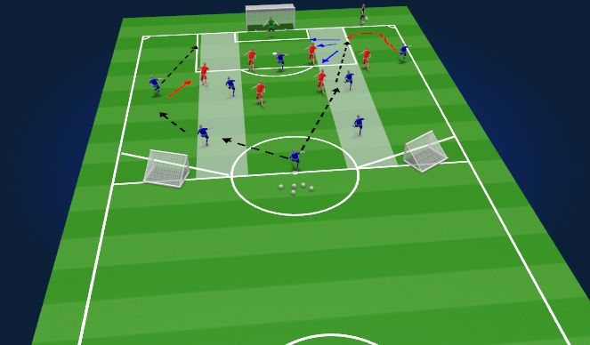 Football/Soccer Session Plan Drill (Colour): Specific Practice
