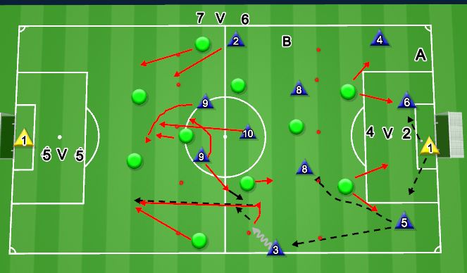 Football/Soccer Session Plan Drill (Colour): Screen 2