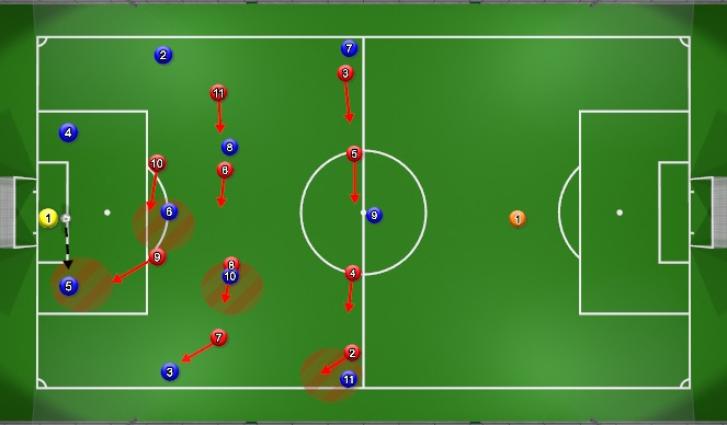 Football/Soccer Session Plan Drill (Colour): Game Identify Situation