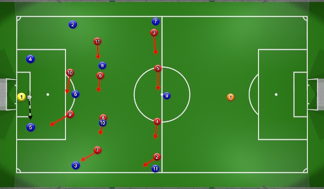 Football/Soccer Session Plan Drill (Colour): Desired Behavior