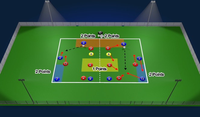 Football/Soccer Session Plan Drill (Colour): Ball Retention | Directional Possession (4v4+1)