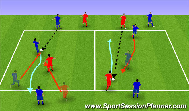 Football/Soccer Session Plan Drill (Colour): Individual Defending