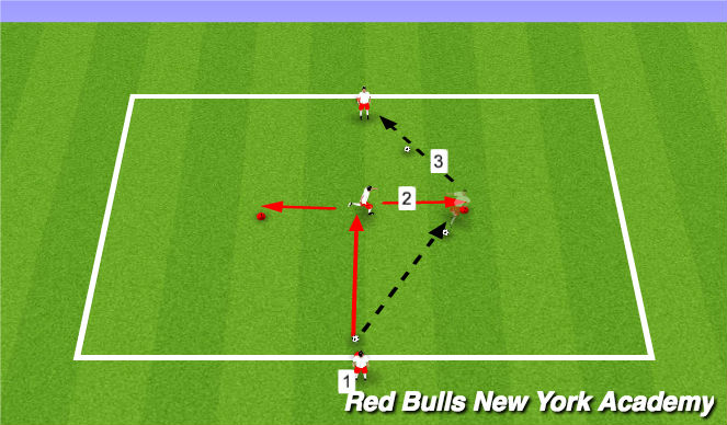 Football/Soccer Session Plan Drill (Colour): Technical