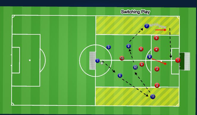 Football/Soccer Session Plan Drill (Colour): Switching play
