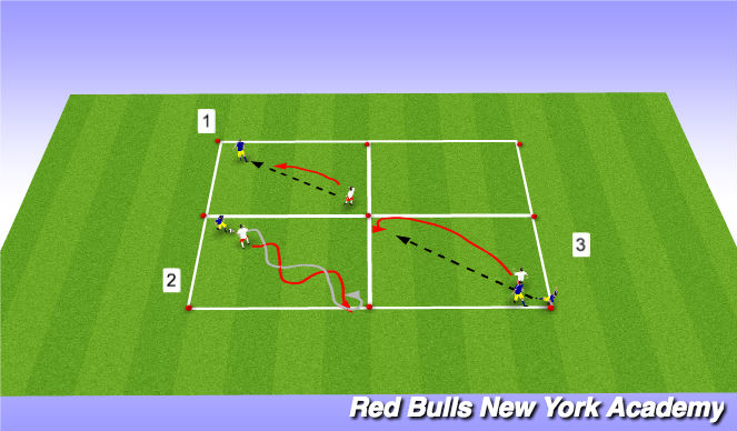 Football/Soccer Session Plan Drill (Colour): Main Activity 1: 1v1 Defending