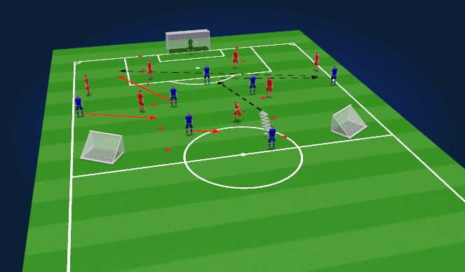 Football/Soccer Session Plan Drill (Colour): Specific training