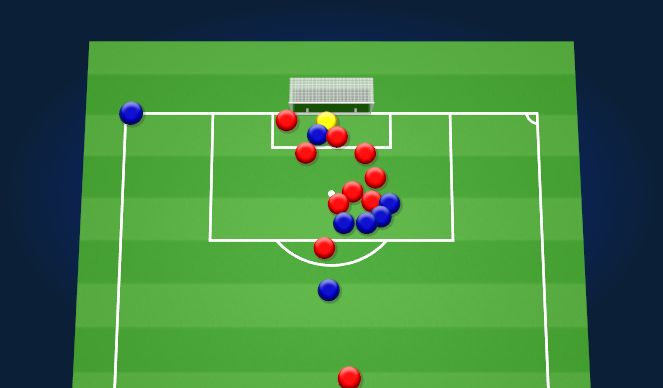 Football/Soccer Session Plan Drill (Colour): Defensive corners