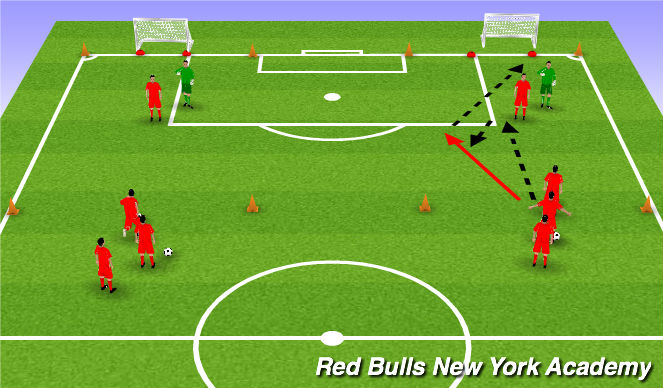 Football/Soccer Session Plan Drill (Colour): 2v1's Opposed