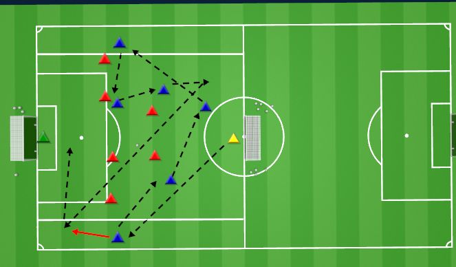 Football/Soccer Session Plan Drill (Colour): 7vs7 Practice Game Problem 2