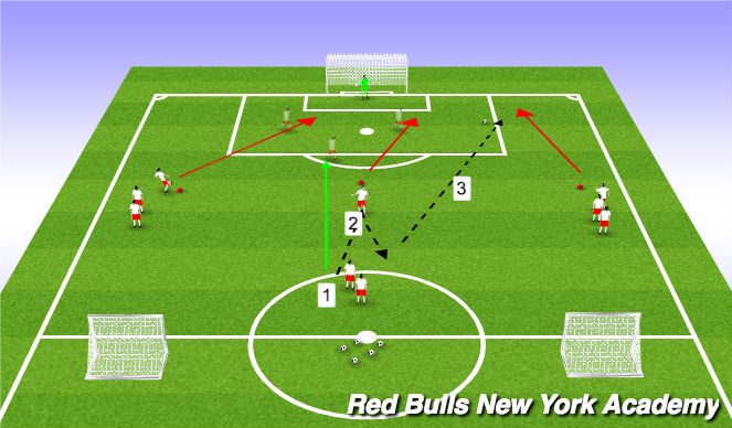 Football/Soccer Session Plan Drill (Colour): Main Activity 1