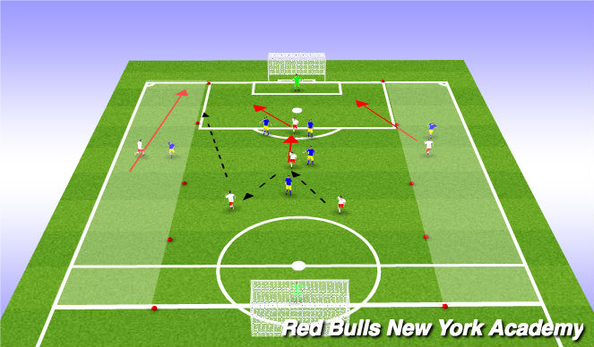 Football/Soccer Session Plan Drill (Colour): Conditioned Game