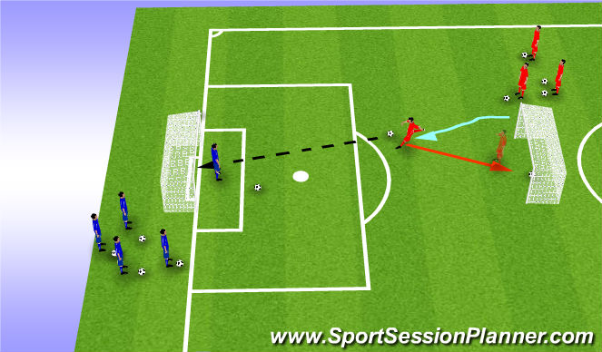 Football/Soccer Session Plan Drill (Colour): Shoot - Save