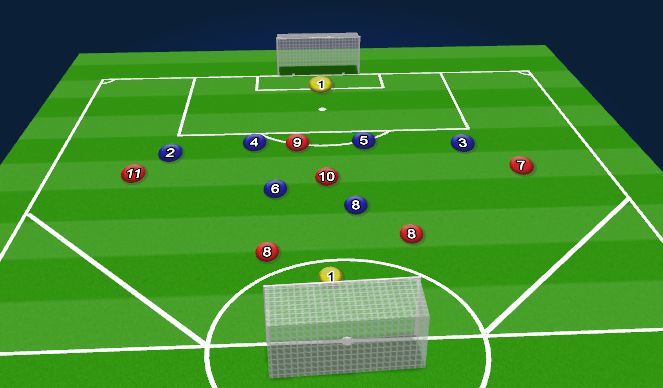 Football/Soccer Session Plan Drill (Colour): UEFA B SSG