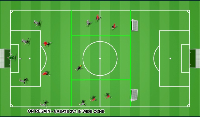Football/Soccer Session Plan Drill (Colour): PLAYING OUT FROM THE BACK
