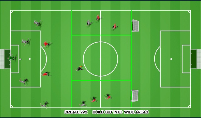 Football/Soccer Session Plan Drill (Colour): Playing out from the Back