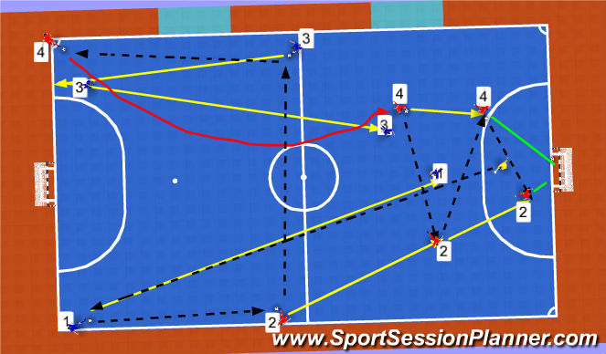 Futsal Session Plan Drill (Colour): Pantalla 1