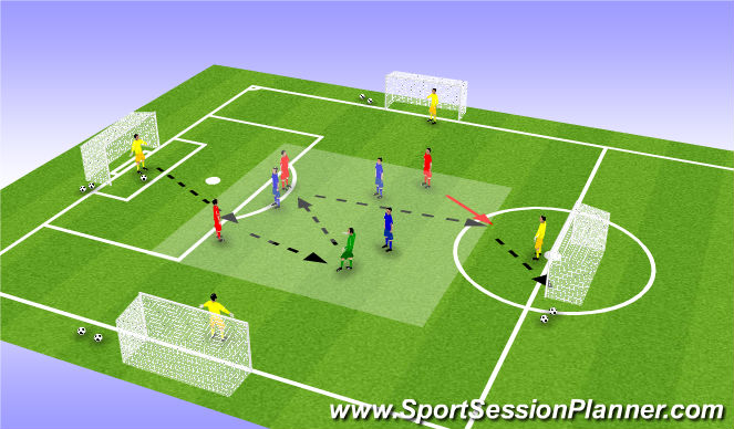 Football/Soccer Session Plan Drill (Colour): Multi Directional game