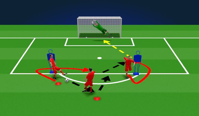 Football/Soccer Session Plan Drill (Colour): Breaking the line and finishing