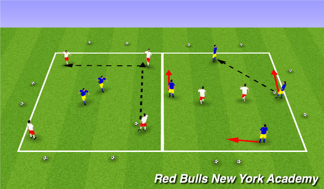 Football/Soccer Session Plan Drill (Colour): Rondo- Counting