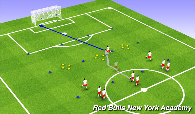 Football/Soccer Session Plan Drill (Colour): Scisors To Goal