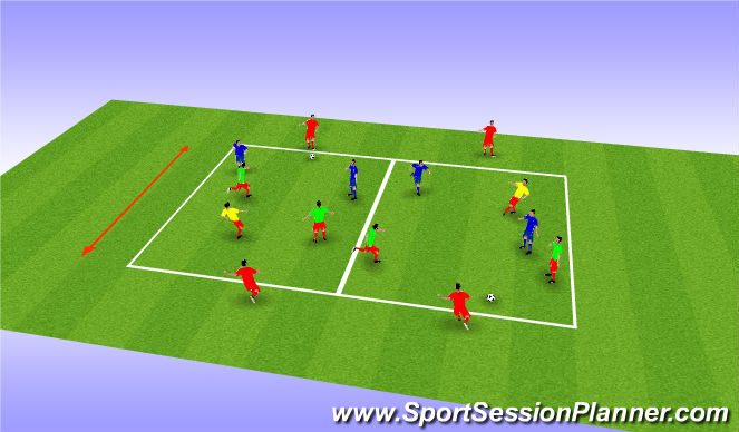 Football/Soccer Session Plan Drill (Colour): 2v2+1 to Targets