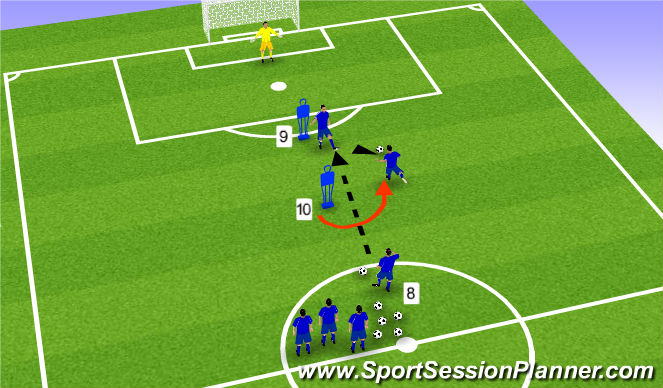 Football/Soccer Session Plan Drill (Colour): Twin Striker Shooting Patterns