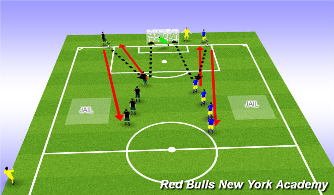 Football/Soccer Session Plan Drill (Colour): Finishing SSG