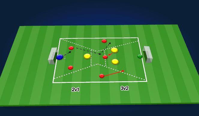 Football/Soccer Session Plan Drill (Colour): Screen 1