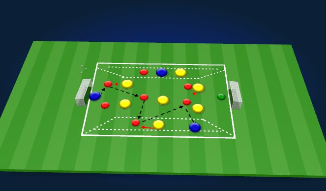 Football/Soccer Session Plan Drill (Colour): Screen 3