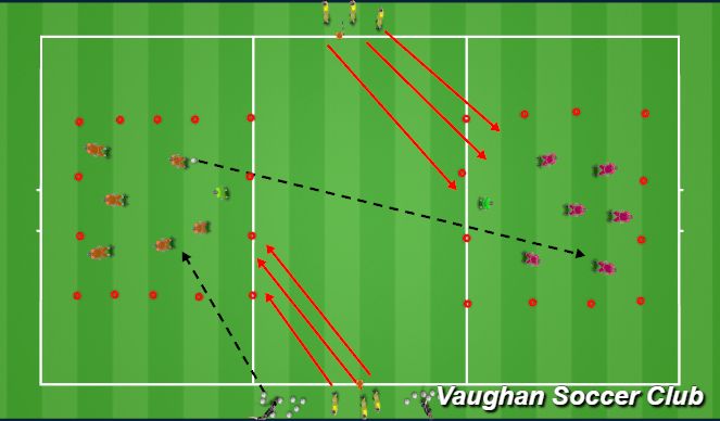 Football/Soccer Session Plan Drill (Colour): 3-Team Transition Actitivty