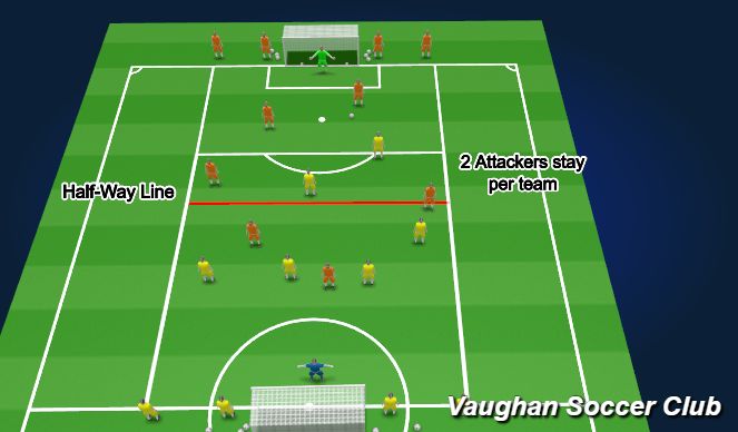 Football/Soccer Session Plan Drill (Colour): Continuous 7v7 wave - DT focus