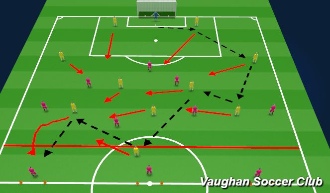 Football/Soccer Session Plan Drill (Colour): POP Defensive Transition in Zone 1 and 2 from a build-up situation